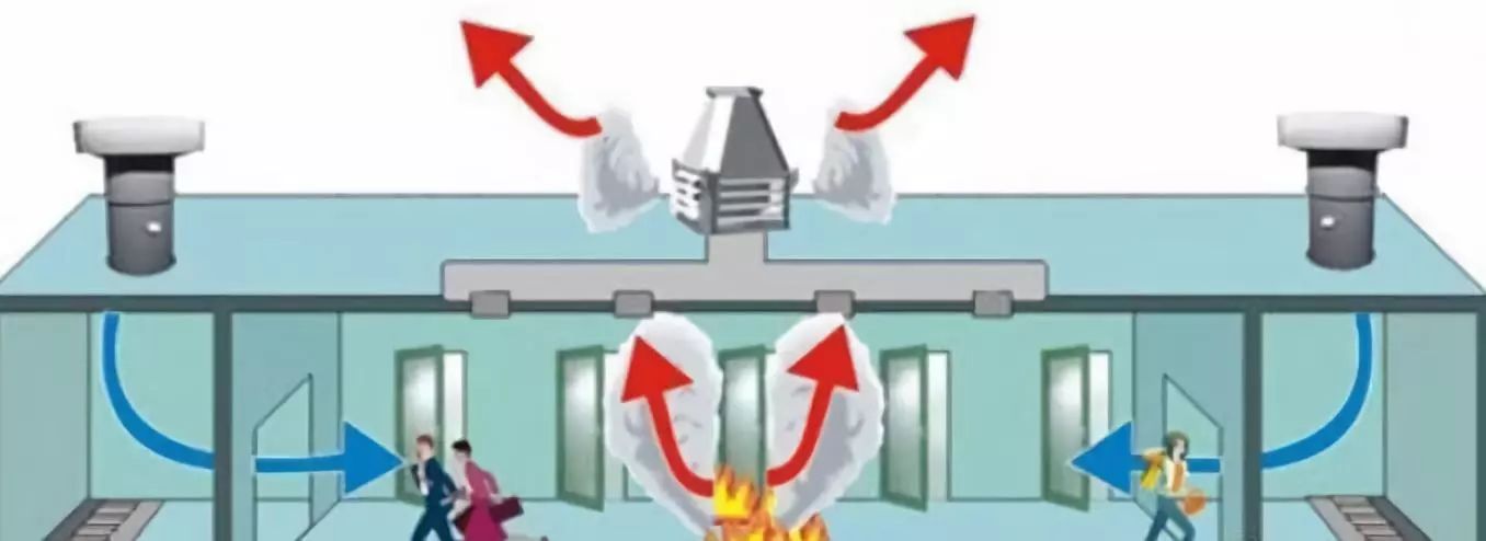 機房火災自動報警系統(tǒng)-四川機房公司