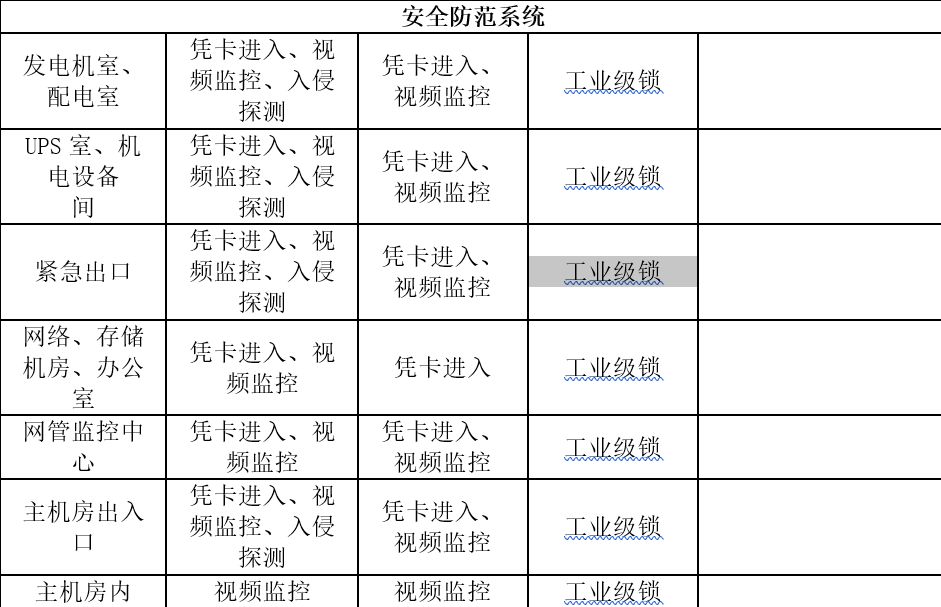 機房建設-國通弱電-4009990790