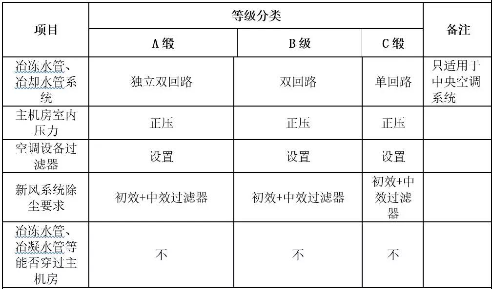 機房建設-國通弱電-4009990790