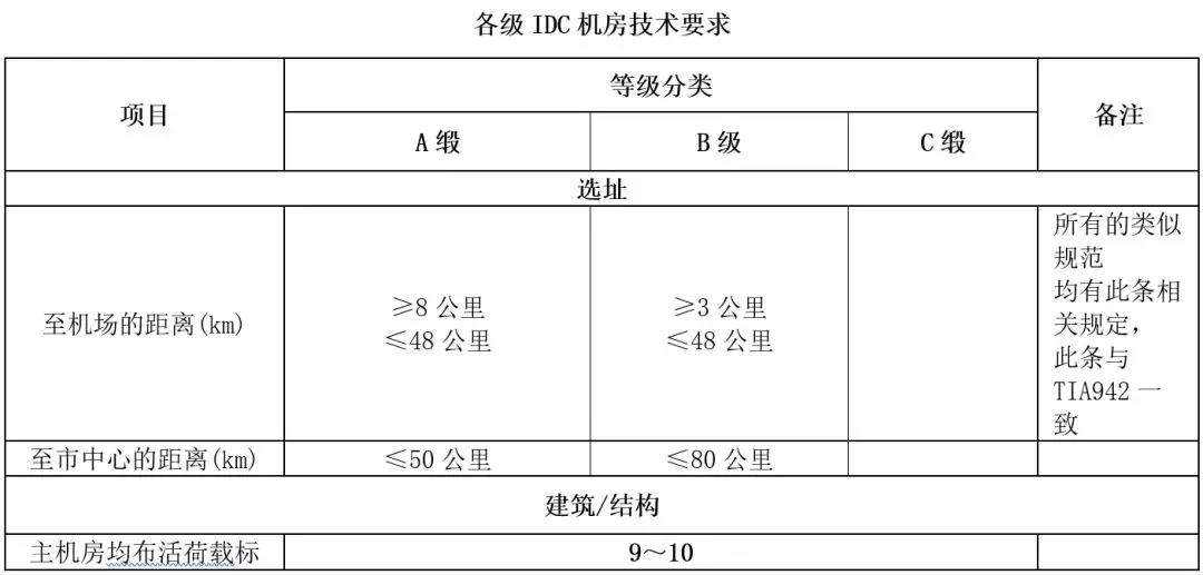 機房建設-國通弱電-4009990790