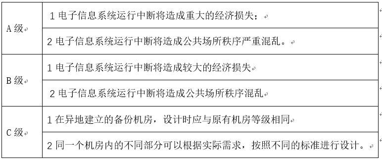 機房建設解決方案-機房建設等級