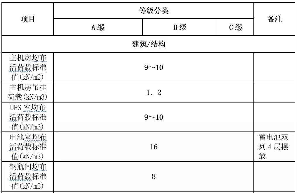 機房建設-國通弱電-4009990790