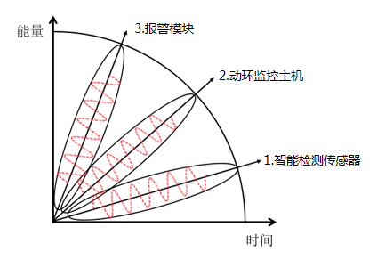 機房建設方案-國通弱電