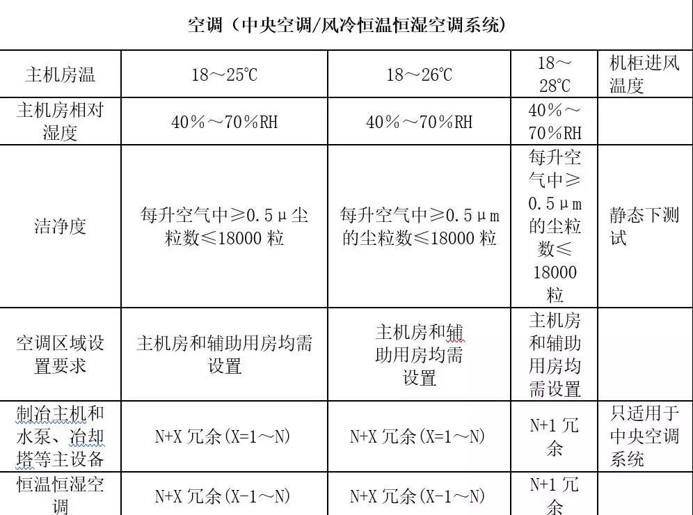 機房建設-國通弱電-4009990790